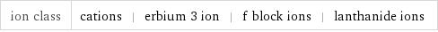 ion class | cations | erbium 3 ion | f block ions | lanthanide ions