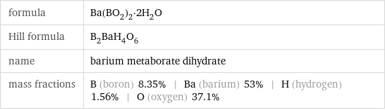 formula | Ba(BO_2)_2·2H_2O Hill formula | B_2BaH_4O_6 name | barium metaborate dihydrate mass fractions | B (boron) 8.35% | Ba (barium) 53% | H (hydrogen) 1.56% | O (oxygen) 37.1%