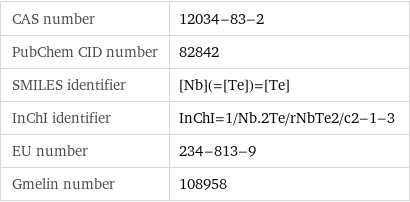 CAS number | 12034-83-2 PubChem CID number | 82842 SMILES identifier | [Nb](=[Te])=[Te] InChI identifier | InChI=1/Nb.2Te/rNbTe2/c2-1-3 EU number | 234-813-9 Gmelin number | 108958