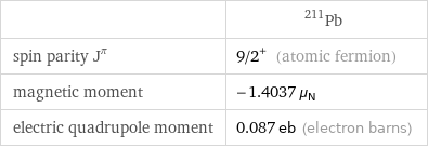  | Pb-211 spin parity J^π | 9/2^+ (atomic fermion) magnetic moment | -1.4037 μ_N electric quadrupole moment | 0.087 eb (electron barns)