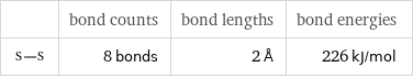  | bond counts | bond lengths | bond energies  | 8 bonds | 2 Å | 226 kJ/mol
