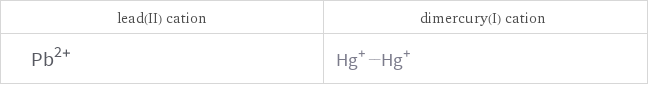 Structure diagrams