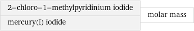 2-chloro-1-methylpyridinium iodide mercury(I) iodide | molar mass