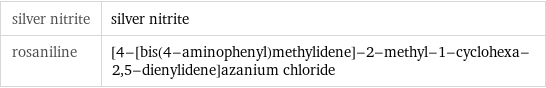 silver nitrite | silver nitrite rosaniline | [4-[bis(4-aminophenyl)methylidene]-2-methyl-1-cyclohexa-2, 5-dienylidene]azanium chloride