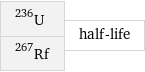 U-236 Rf-267 | half-life