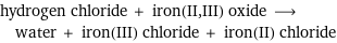 hydrogen chloride + iron(II, III) oxide ⟶ water + iron(III) chloride + iron(II) chloride