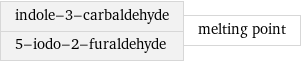 indole-3-carbaldehyde 5-iodo-2-furaldehyde | melting point