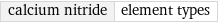 calcium nitride | element types