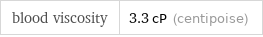 blood viscosity | 3.3 cP (centipoise)