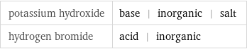 potassium hydroxide | base | inorganic | salt hydrogen bromide | acid | inorganic