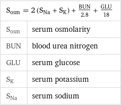 S_osm = 2 (S_Na + S_K) + BUN/2.8 + GLU/18 |  S_osm | serum osmolarity BUN | blood urea nitrogen GLU | serum glucose S_K | serum potassium S_Na | serum sodium