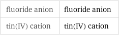 fluoride anion | fluoride anion tin(IV) cation | tin(IV) cation