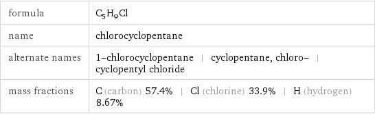 formula | C_5H_9Cl name | chlorocyclopentane alternate names | 1-chlorocyclopentane | cyclopentane, chloro- | cyclopentyl chloride mass fractions | C (carbon) 57.4% | Cl (chlorine) 33.9% | H (hydrogen) 8.67%