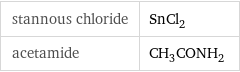 stannous chloride | SnCl_2 acetamide | CH_3CONH_2