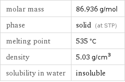molar mass | 86.936 g/mol phase | solid (at STP) melting point | 535 °C density | 5.03 g/cm^3 solubility in water | insoluble