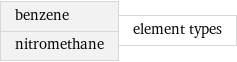 benzene nitromethane | element types