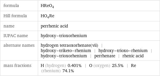 formula | HReO_4 Hill formula | HO_4Re name | perrhenic acid IUPAC name | hydroxy-trioxorhenium alternate names | hydrogen tetraoxorhenate(vii) | hydroxy-triketo-rhenium | hydroxy-trioxo-rhenium | hydroxy-trioxorhenium | perrhenate | rhenic acid mass fractions | H (hydrogen) 0.401% | O (oxygen) 25.5% | Re (rhenium) 74.1%