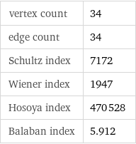 vertex count | 34 edge count | 34 Schultz index | 7172 Wiener index | 1947 Hosoya index | 470528 Balaban index | 5.912