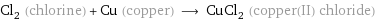 Cl_2 (chlorine) + Cu (copper) ⟶ CuCl_2 (copper(II) chloride)