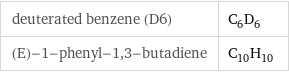 deuterated benzene (D6) | C_6D_6 (E)-1-phenyl-1, 3-butadiene | C_10H_10