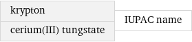 krypton cerium(III) tungstate | IUPAC name