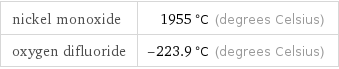 nickel monoxide | 1955 °C (degrees Celsius) oxygen difluoride | -223.9 °C (degrees Celsius)