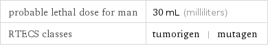 probable lethal dose for man | 30 mL (milliliters) RTECS classes | tumorigen | mutagen