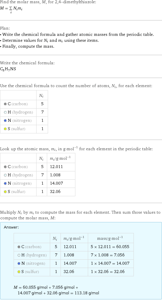 Find the molar mass, M, for 2, 4-dimethylthiazole: M = sum _iN_im_i Plan: • Write the chemical formula and gather atomic masses from the periodic table. • Determine values for N_i and m_i using these items. • Finally, compute the mass. Write the chemical formula: C_5H_7NS Use the chemical formula to count the number of atoms, N_i, for each element:  | N_i  C (carbon) | 5  H (hydrogen) | 7  N (nitrogen) | 1  S (sulfur) | 1 Look up the atomic mass, m_i, in g·mol^(-1) for each element in the periodic table:  | N_i | m_i/g·mol^(-1)  C (carbon) | 5 | 12.011  H (hydrogen) | 7 | 1.008  N (nitrogen) | 1 | 14.007  S (sulfur) | 1 | 32.06 Multiply N_i by m_i to compute the mass for each element. Then sum those values to compute the molar mass, M: Answer: |   | | N_i | m_i/g·mol^(-1) | mass/g·mol^(-1)  C (carbon) | 5 | 12.011 | 5 × 12.011 = 60.055  H (hydrogen) | 7 | 1.008 | 7 × 1.008 = 7.056  N (nitrogen) | 1 | 14.007 | 1 × 14.007 = 14.007  S (sulfur) | 1 | 32.06 | 1 × 32.06 = 32.06  M = 60.055 g/mol + 7.056 g/mol + 14.007 g/mol + 32.06 g/mol = 113.18 g/mol