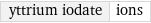 yttrium iodate | ions