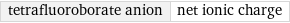 tetrafluoroborate anion | net ionic charge