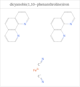 Structure diagrams