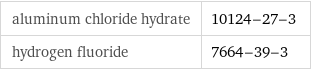 aluminum chloride hydrate | 10124-27-3 hydrogen fluoride | 7664-39-3