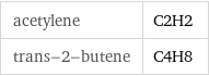 acetylene | C2H2 trans-2-butene | C4H8