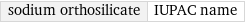 sodium orthosilicate | IUPAC name