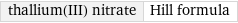 thallium(III) nitrate | Hill formula