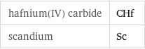 hafnium(IV) carbide | CHf scandium | Sc