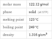 molar mass | 122.12 g/mol phase | solid (at STP) melting point | 123 °C boiling point | 249 °C density | 1.316 g/cm^3