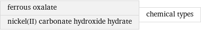 ferrous oxalate nickel(II) carbonate hydroxide hydrate | chemical types