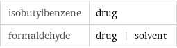 isobutylbenzene | drug formaldehyde | drug | solvent