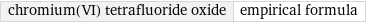 chromium(VI) tetrafluoride oxide | empirical formula