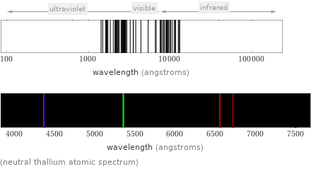  (neutral thallium atomic spectrum)