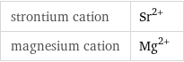 strontium cation | Sr^(2+) magnesium cation | Mg^(2+)