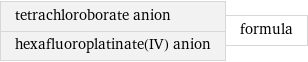 tetrachloroborate anion hexafluoroplatinate(IV) anion | formula