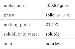 molar mass | 169.87 g/mol phase | solid (at STP) melting point | 212 °C solubility in water | soluble odor | odorless