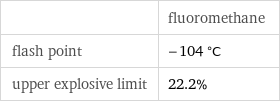  | fluoromethane flash point | -104 °C upper explosive limit | 22.2%