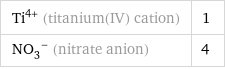 Ti^(4+) (titanium(IV) cation) | 1 (NO_3)^- (nitrate anion) | 4