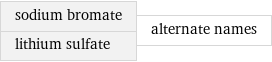 sodium bromate lithium sulfate | alternate names