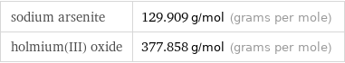 sodium arsenite | 129.909 g/mol (grams per mole) holmium(III) oxide | 377.858 g/mol (grams per mole)