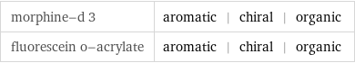 morphine-d 3 | aromatic | chiral | organic fluorescein o-acrylate | aromatic | chiral | organic