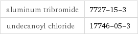 aluminum tribromide | 7727-15-3 undecanoyl chloride | 17746-05-3